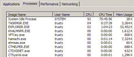 Processes Running