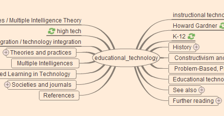 wikimindmap.png