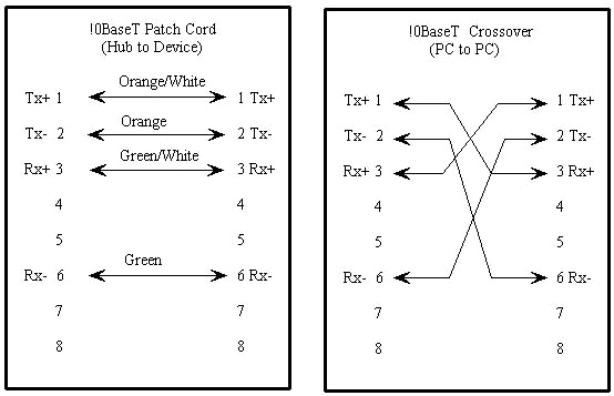 10baset.gif (11478 bytes)